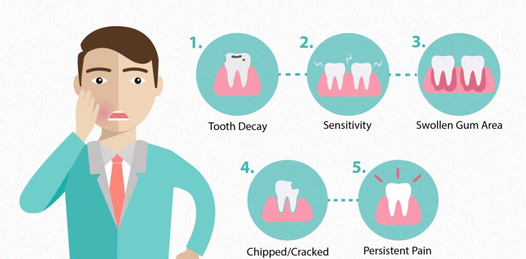 5 Signs You May Need a Root Canal | Toronto Dental Guide