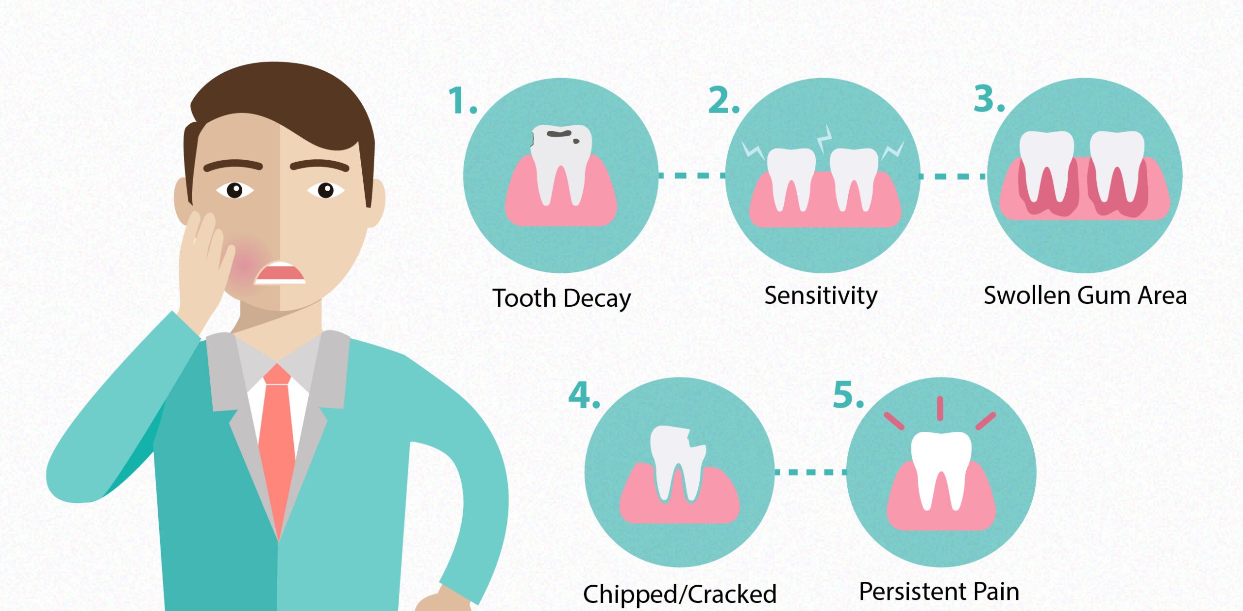 5 Signs You May Need a Root Canal | Toronto Dental Guide